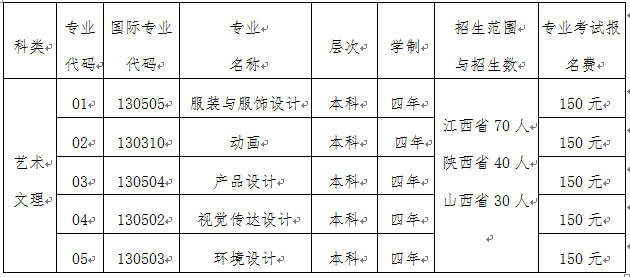 2016年梧州学院艺术类专业招生简章