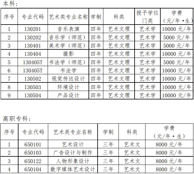 鞍山师范学院2020年艺术类专业招生简章