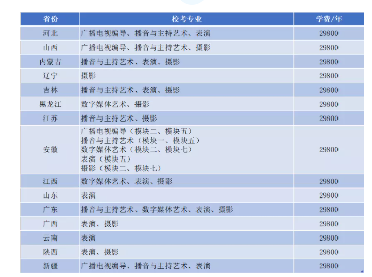 南寧理工學院南寧理工學院2022年藝術類校考報名考試的公告