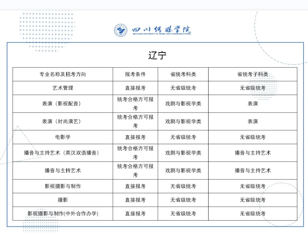 四川傳媒學院2022年藝術類校考專業與省級統考科類對照關係表